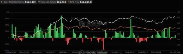 Mt.Gox Creditors Reclaim 59,000 Bitcoin Via Exchanges, More Redistribution Imminent0