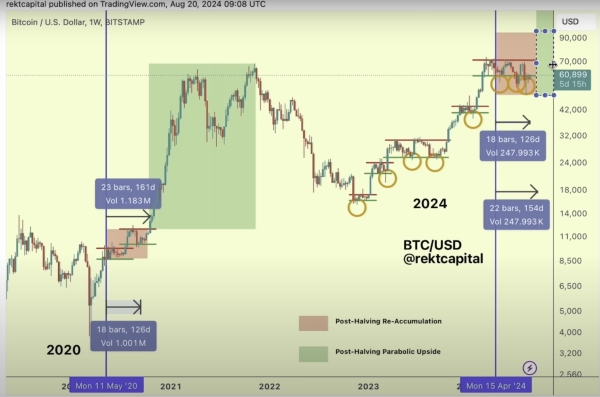 Bitcoin Very Close to a ‘Monumental Breakout,’ Says Crypto Strategist and Trader – Here’s His Outlook0