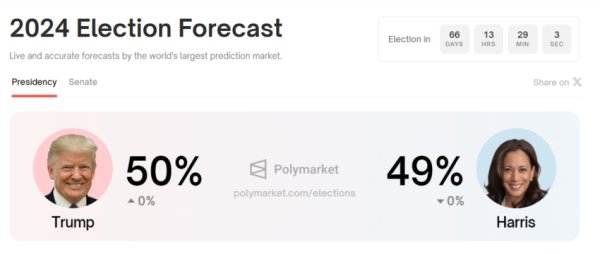 Bitcoin Braces For Potential September Downturn; Matrixport Highlights Key Risks1