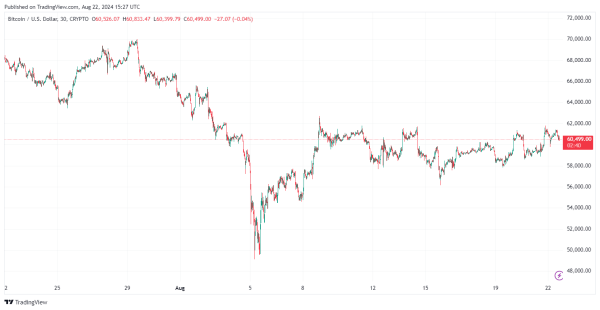 MAJOR Bitcoin News: Bitcoin Price SURGE Expected At This Level2