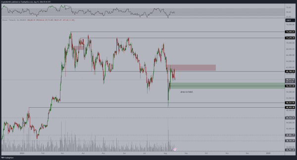 Crypto Analyst Says the ‘Only Chart To Watch’ Is Flashing a Bullish Signal for Altcoins – Here’s His Outlook1