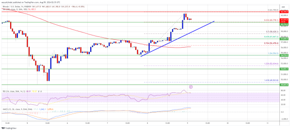 Bitcoin Price Reclaims $60K: Is The Rally Resuming?0