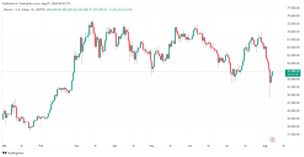 Bitcoin Price Prediction: Will BTC Price SURGE Past Or DROP Below $57k?3