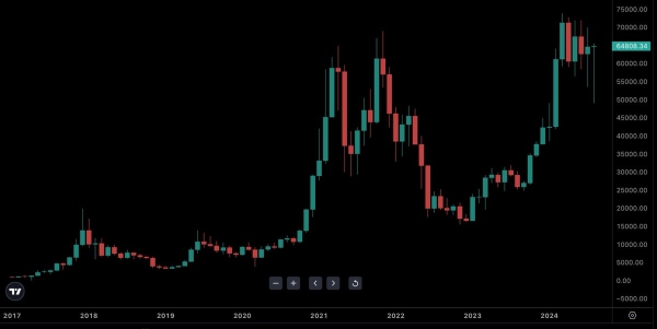 Bitcoin’s August Candle Hints at Major Reversal—Are Bulls About to Take Over?0