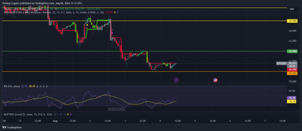 Bitcoin Price Prediction: Will BTC Rebound or Crash Below Key Support?0