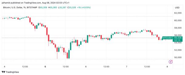 Market recovery stalls with U.S. stocks in red – And Bitcoin?1