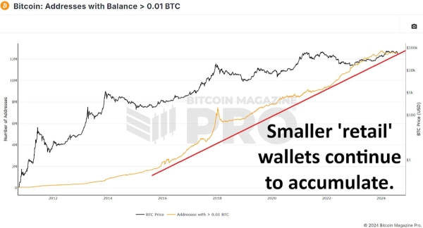 Are Bitcoin Whales Buying The Dip?6