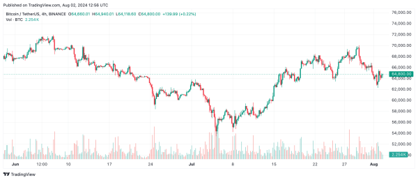 MicroStrategy and BlackRock Will Sell Their Bitcoin, Peter Schiff Believes0