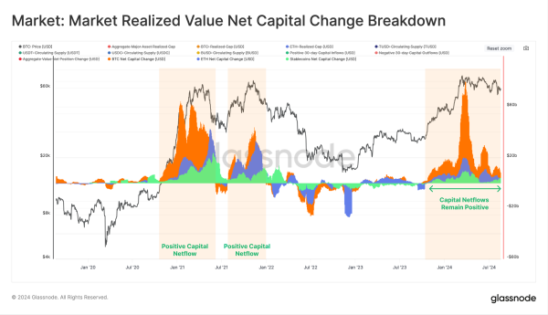 Bitcoin’s tumble below $50k was due to overreaction from short-term holders0