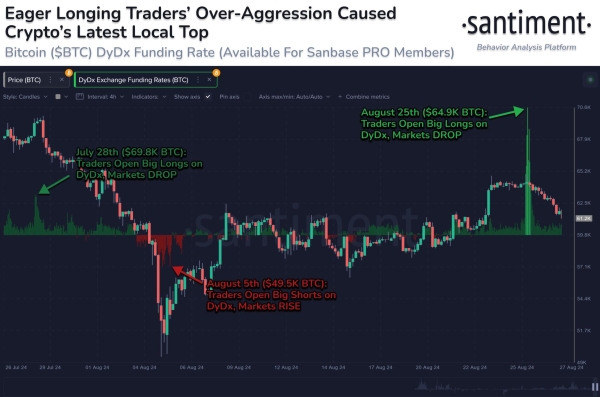 Bitcoin Price Crashes Below $60,000 as Greed Overtakes BTC Holders0