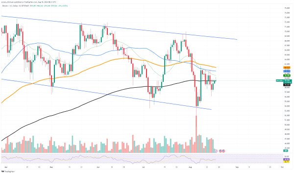 Bitcoin (BTC) $60,000 Reached: 3 Levels to Watch0