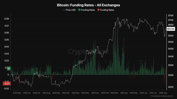 Bitcoin Price Analysis: Are BTC Bulls Really Back or is the Breakout Above $60K Fake?2