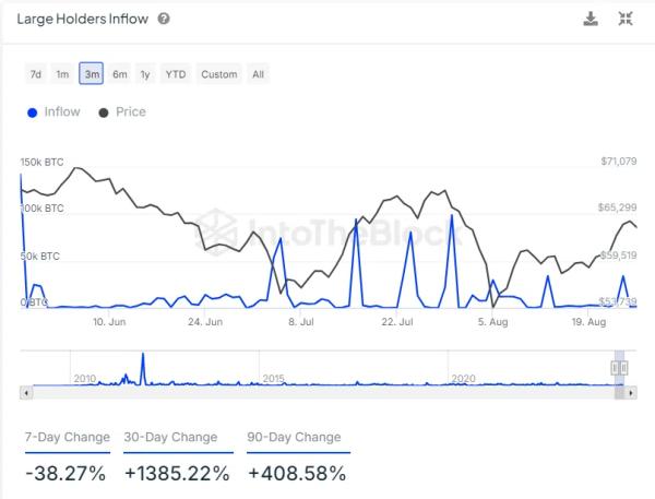 Bitcoin Open Interest Plummets 7.5% Amid Mild 2% Price Drop, Hinting at Capital Shift to Altcoins1