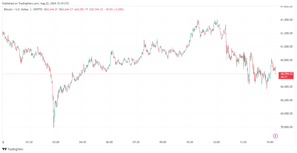 MAJOR Bitcoin News: Bitcoin Price SURGE Expected At This Level0