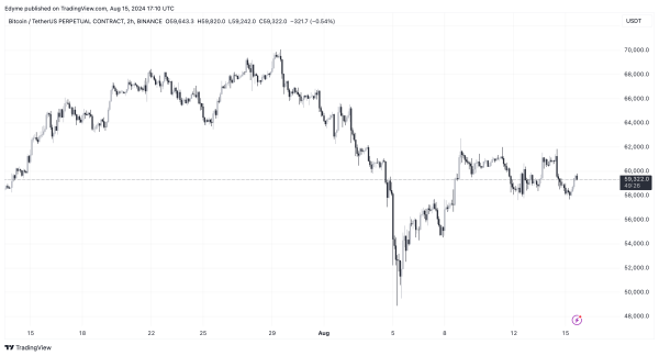 Analyst Warns: Bitcoin Nears Dangerous Territory – $40,000 On The Horizon?0