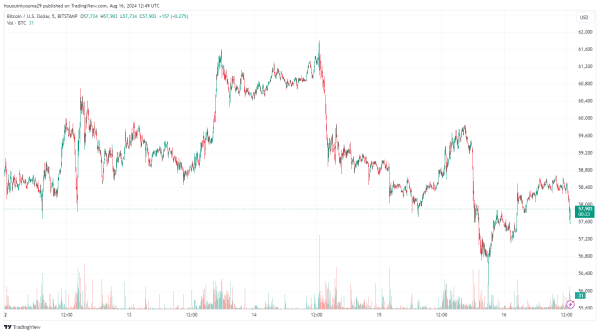 When To Be Bearish On Bitcoin? On-Chain Analyst Answers2