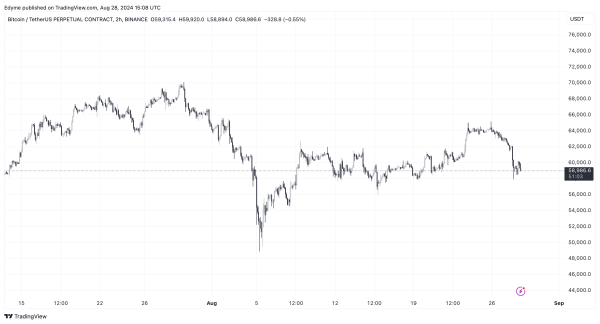 Bitcoin’s Sudden Drop: Could This Be a Setup for a Massive Rally? Analyst Weighs In1