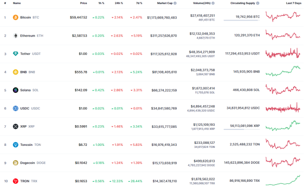 Bitcoin (BTC) Prediction for August 210