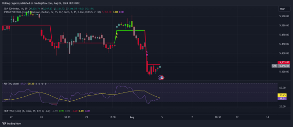 Bitcoin Price Prediction: Will BTC Rebound or Crash Below Key Support?1