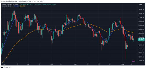 Crucial Bullish Signal For Bitcoin Flashes For First Time Since 2023, Analyst Forecasts Major Rally0