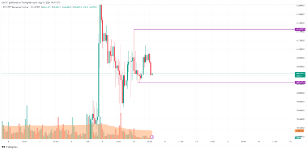 Bitcoin (BTC) Prediction for August 101