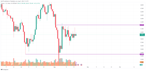 Bitcoin (BTC) Prediction for August 212