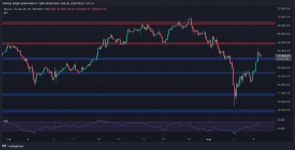 Bitcoin Price Analysis: Are BTC Bulls Really Back or is the Breakout Above $60K Fake?1