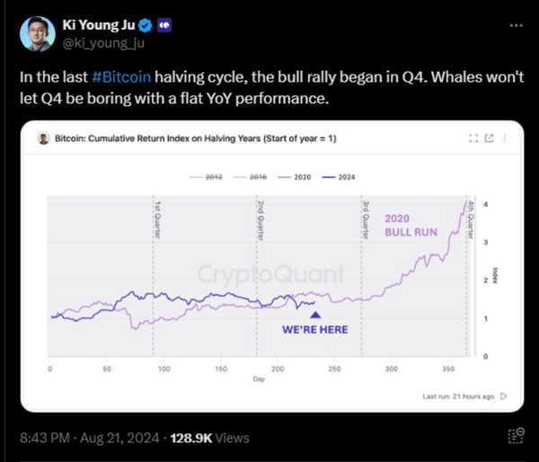 Experts Eye Q4 as Turning Point for Bitcoin’s New ATH0