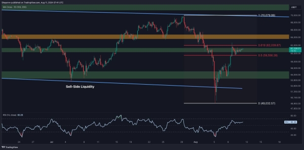 Bitcoin Price Analysis: Is BTC in Danger of Another Drop to $50K1