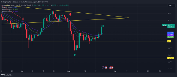 Bitcoin Price Prediction: BTC Surges 4% to Break $62K, Targets $66K Next1