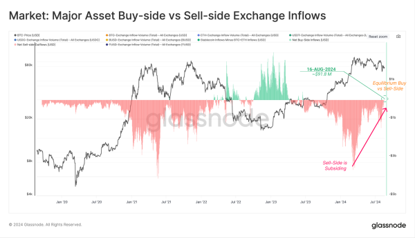 Bitcoin’s tumble below $50k was due to overreaction from short-term holders1