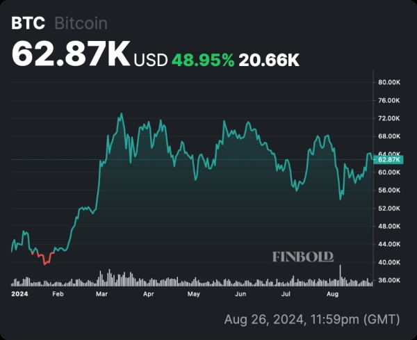 Bitcoin draws ‘biggest cup and handle’ pattern that will ‘shock the world’1