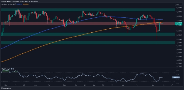 Bitcoin Price Analysis: Is BTC in Danger of Another Drop to $50K0