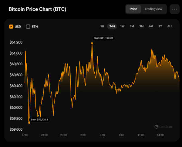 Bitcoin (BTC) Prediction for August 100