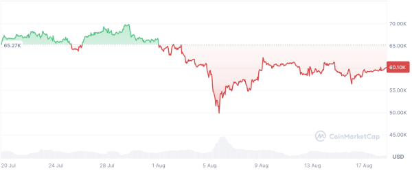 Samson Mow Debunks Bitcoin FUD: 'Not Likely Bitcoin Can Go That Low'0