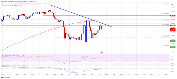 Bitcoin Price Eyes Upside Break: Is a Bullish Move Ahead?0