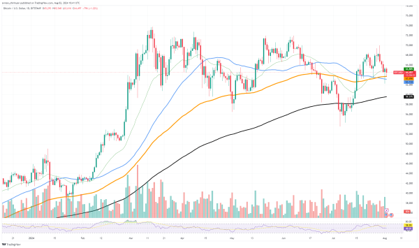 Analyst Ki Young Ju Joins Michael Saylor's Bullish Bitcoin Ethos0