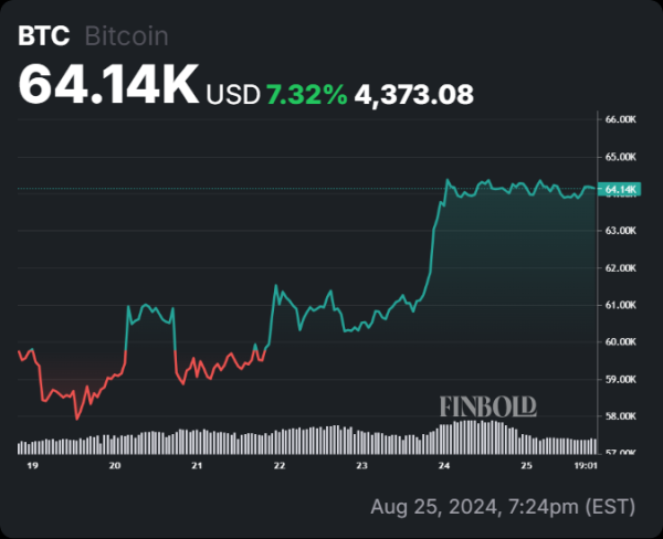 Can Bitcoin be stopped? Here's what ChatGPT-4 says0