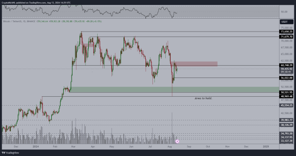 Bitcoin Could Crash to $48,000 if This Support Level Crumbles, Says Crypto Analyst0