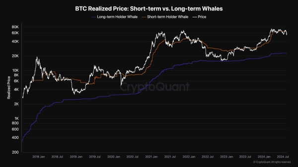 Bitcoin Price Analysis: Is BTC in Danger of Another Drop to $50K2