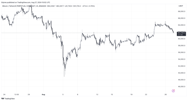 Bitcoin’s August Candle Hints at Major Reversal—Are Bulls About to Take Over?1