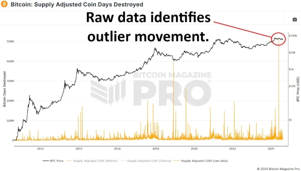 Are Bitcoin Whales Buying The Dip?2