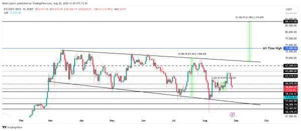 Bitcoin Price Crashes Below $60,000 as Greed Overtakes BTC Holders2