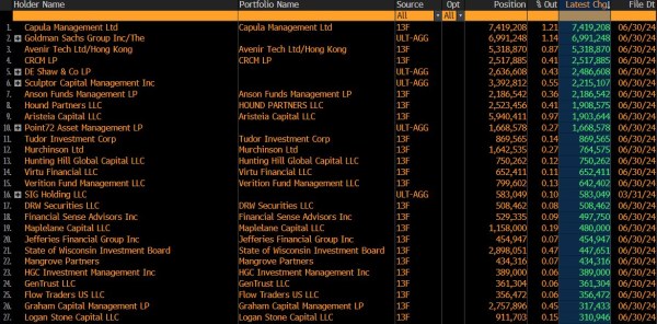 Financial giants bet big on BlackRock's Bitcoin ETF0