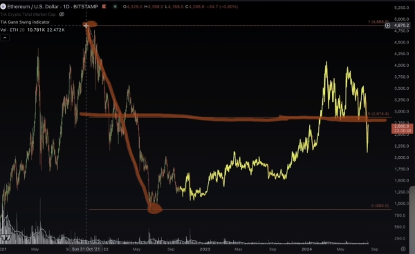 Crypto Analyst Issues Bitcoin Alert, Says There Will Be ‘Pretty Severe Consequences’ if BTC Falls Below This Level1