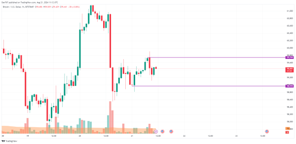 Bitcoin (BTC) Prediction for August 211