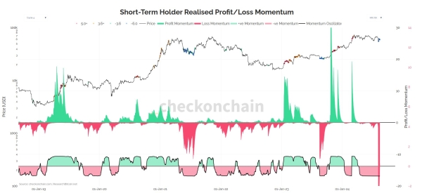 When To Be Bearish On Bitcoin? On-Chain Analyst Answers0