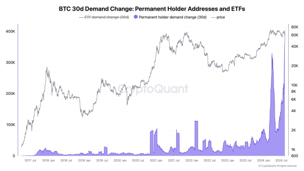 Bitcoin On-Chain Indicators Shifting Back to Bull Market, According to CryptoQuant CEO1