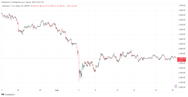 MAJOR Bitcoin News: Bitcoin Price SURGE Expected At This Level3