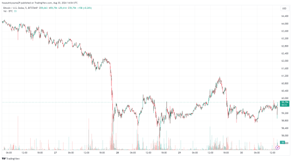 Bitcoin Continues To Exit Exchanges As Supply Drops To New 2024 Low1